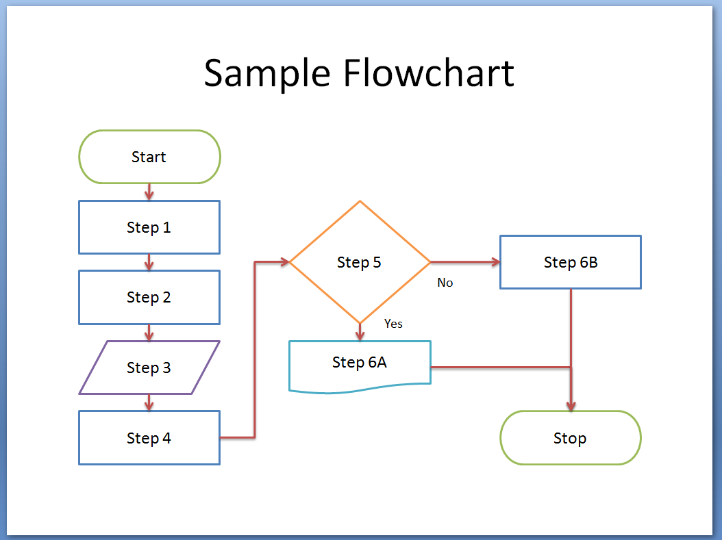 flow chart application microsoft
